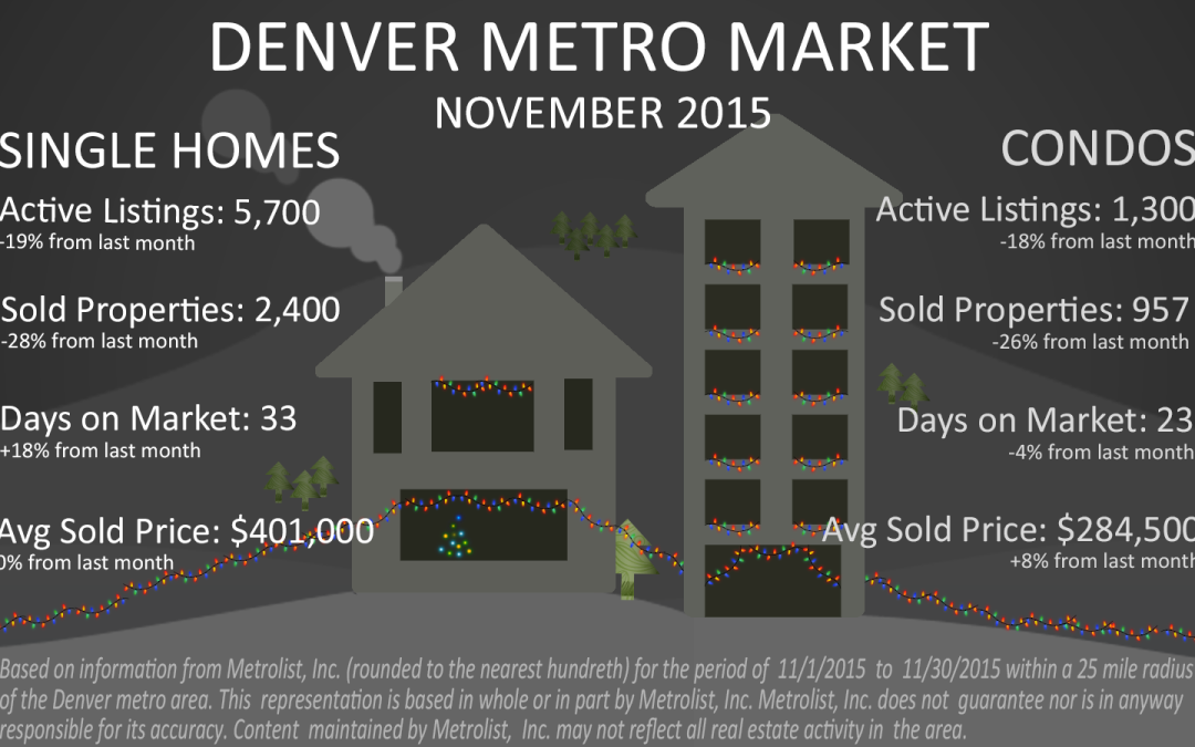 Home Prices Unwavered by the Holidays